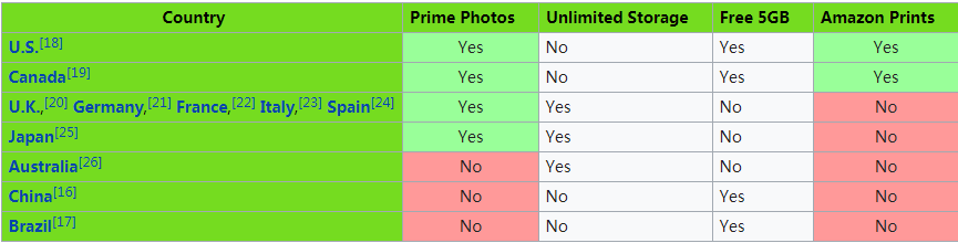 Does Amazon Prime Charge Tax In 2022? (Your Full Guide)