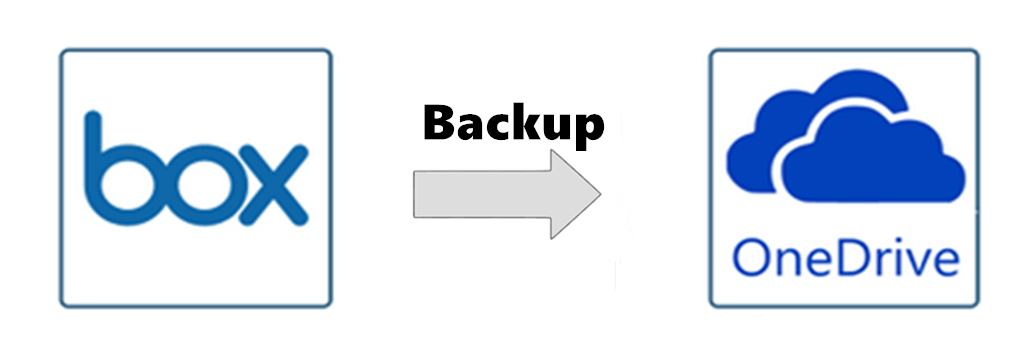Backup Box to OneDrive