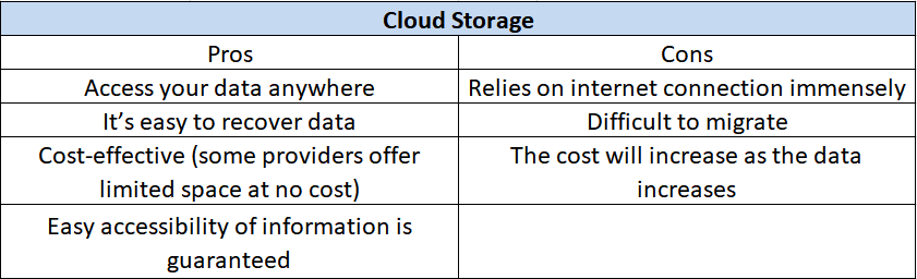 Cloud Storage Pros Cons Cloud Storage Pros Cons