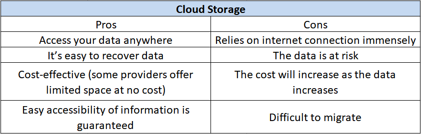 Review of Mega cloud storage Pros And Cons