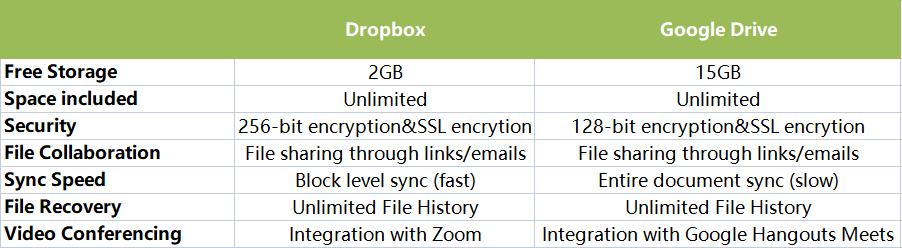 Dropbox vs Google Drive — Which Should You Choose?, Process Street