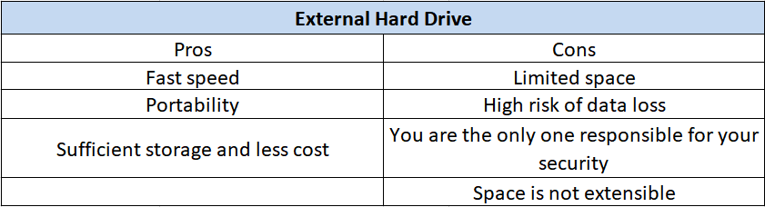 External Hard Drive Pros Cons External Hard Drive Pros Cons