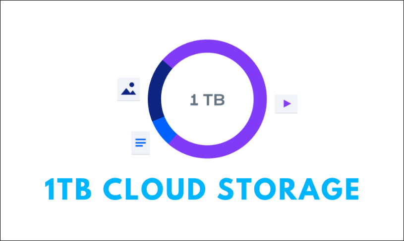 How do I get 1TB free cloud storage on Google Drive?