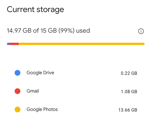 Photos Taking Up Google Drive Space