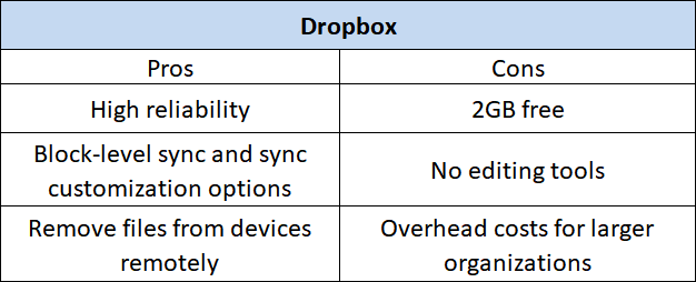 Pros And Cons Dropbox