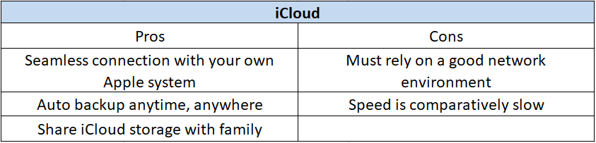 iCloud Pros and Cons