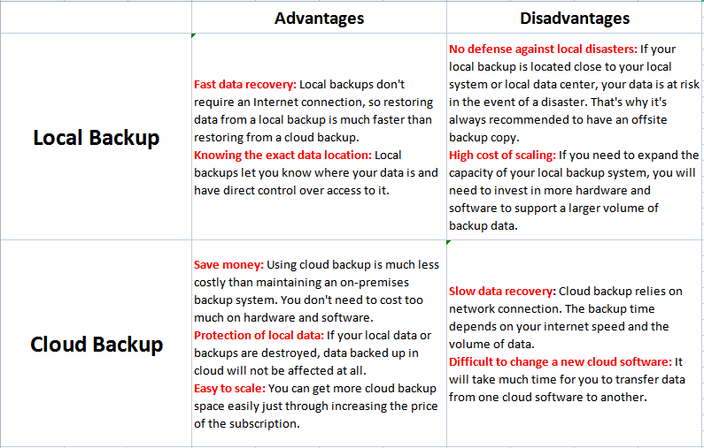 Local And Cloud Pros And Cons