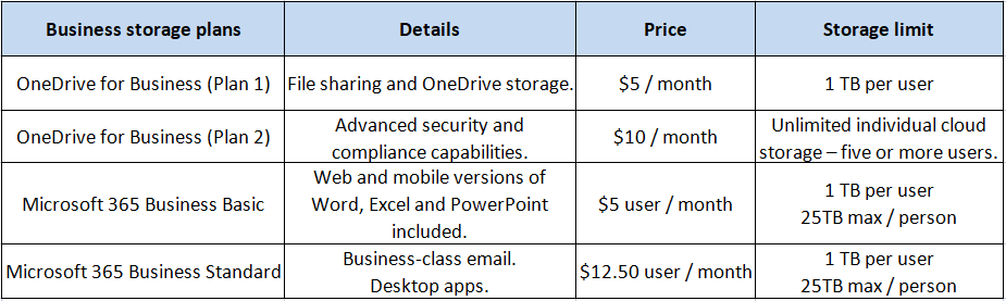 onedrive business plan 2 storage