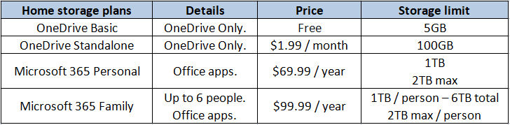 Get More OneDrive Free Storage for Free, Let's Break the Limit