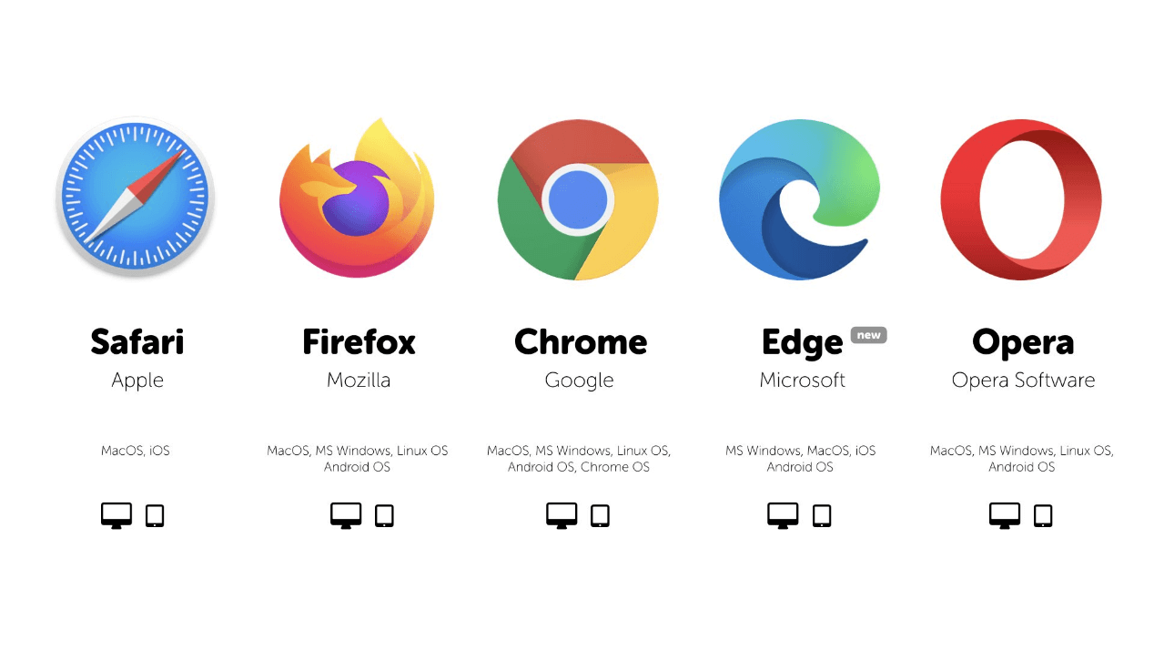 Other Browsers