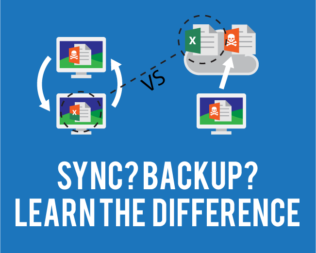 What is the difference between sync and backup in OneDrive?