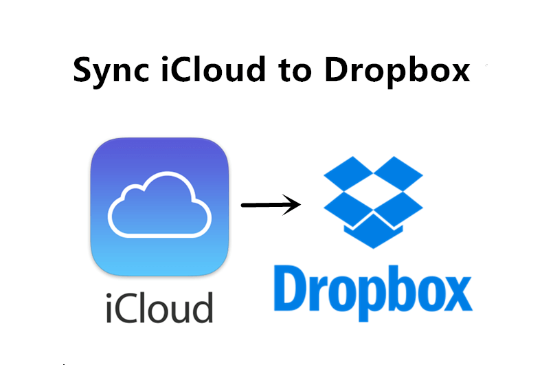 Sync iCloud to Dropbox