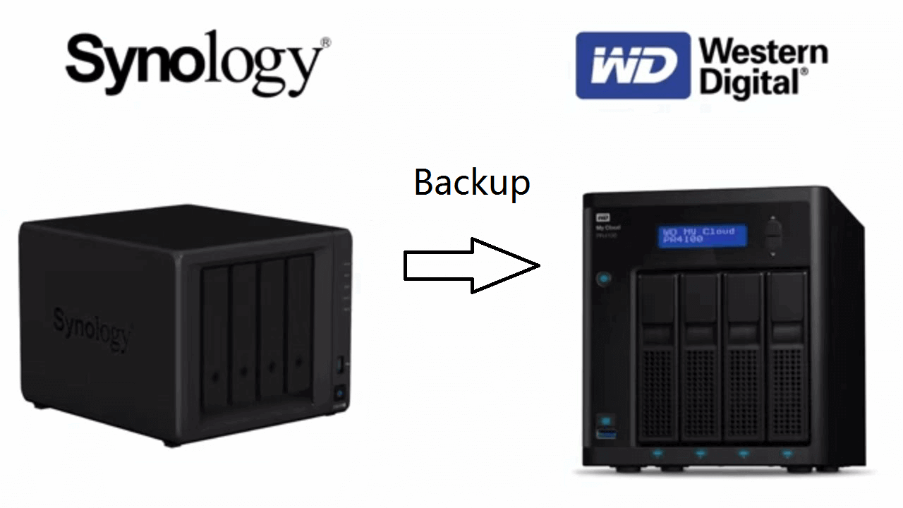 Synology NAS to WD My Cloud
