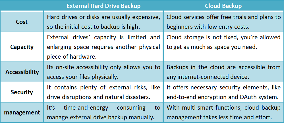 External Hard Drive Backup Vs Cloud Backup External Hard Drive Backup Vs Cloud Backup